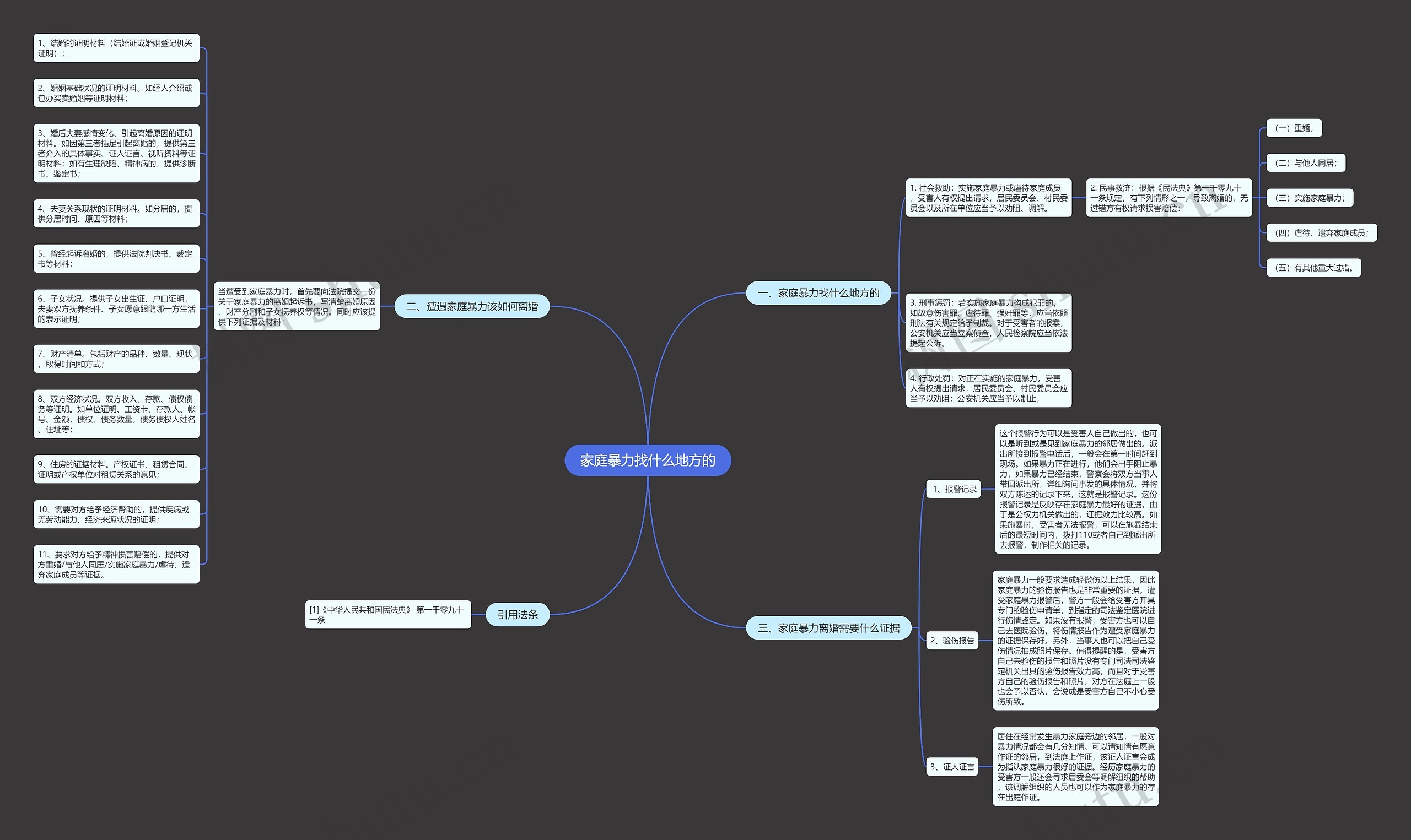 家庭暴力找什么地方的思维导图