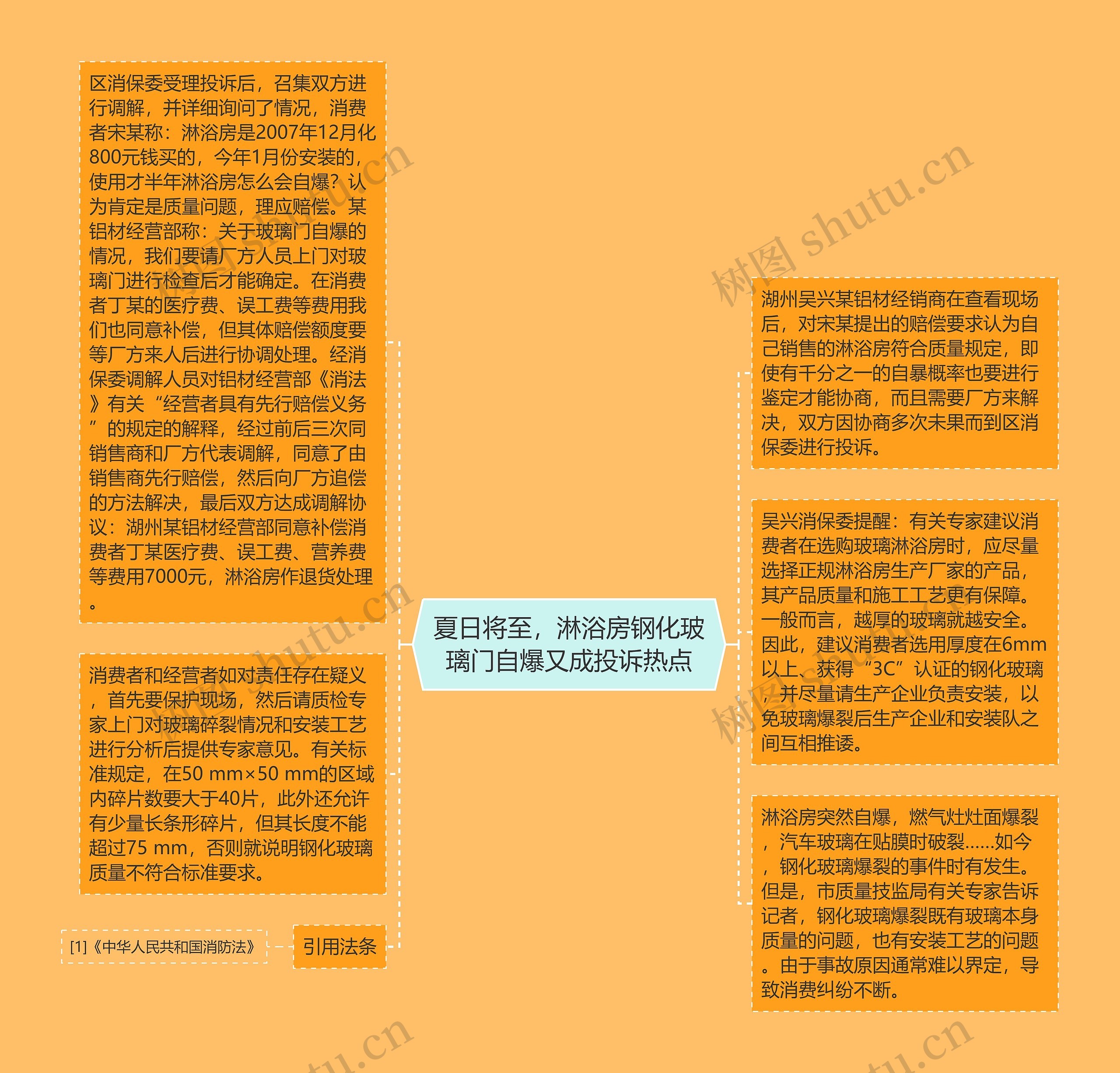 夏日将至，淋浴房钢化玻璃门自爆又成投诉热点