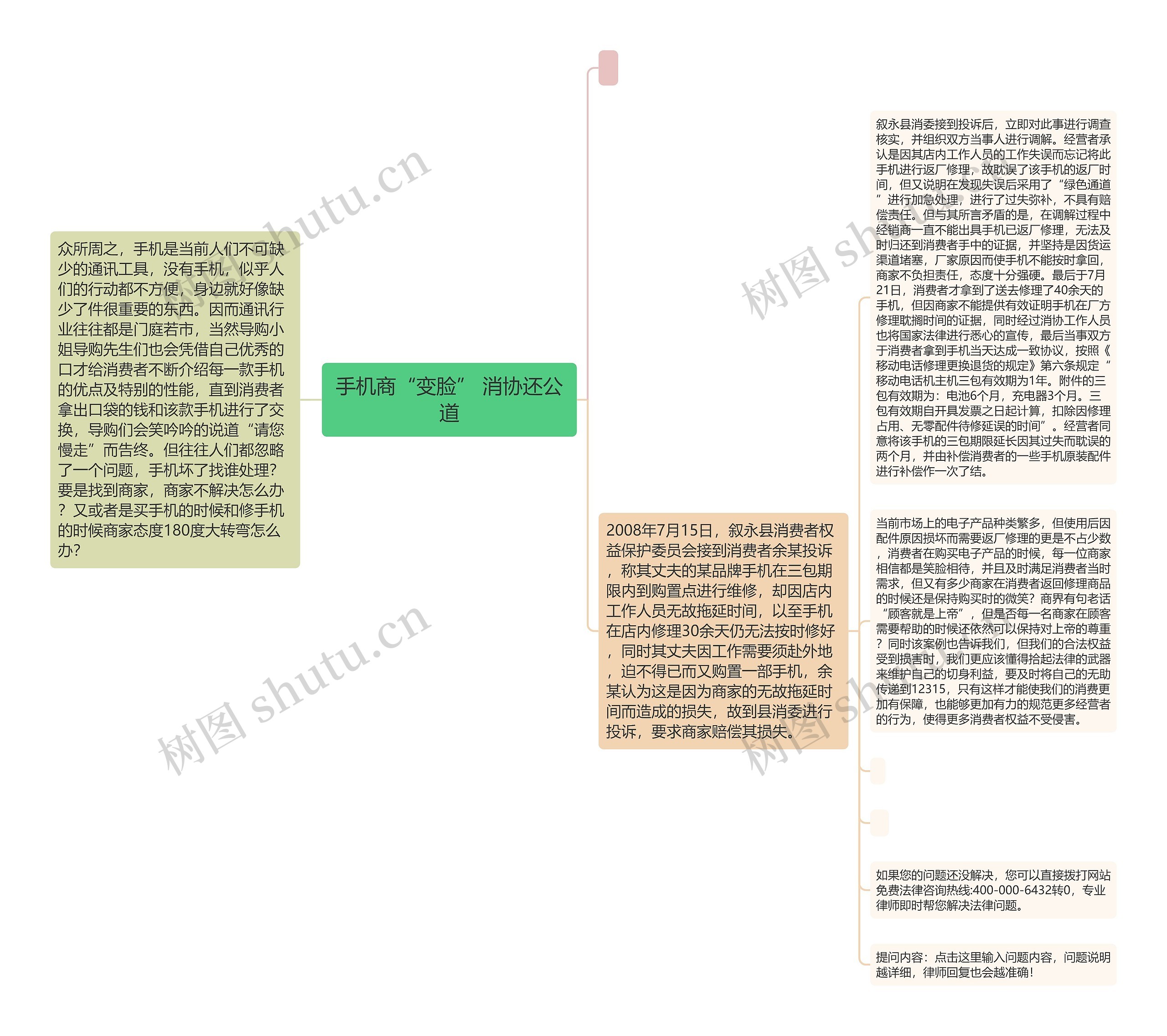 手机商“变脸” 消协还公道思维导图