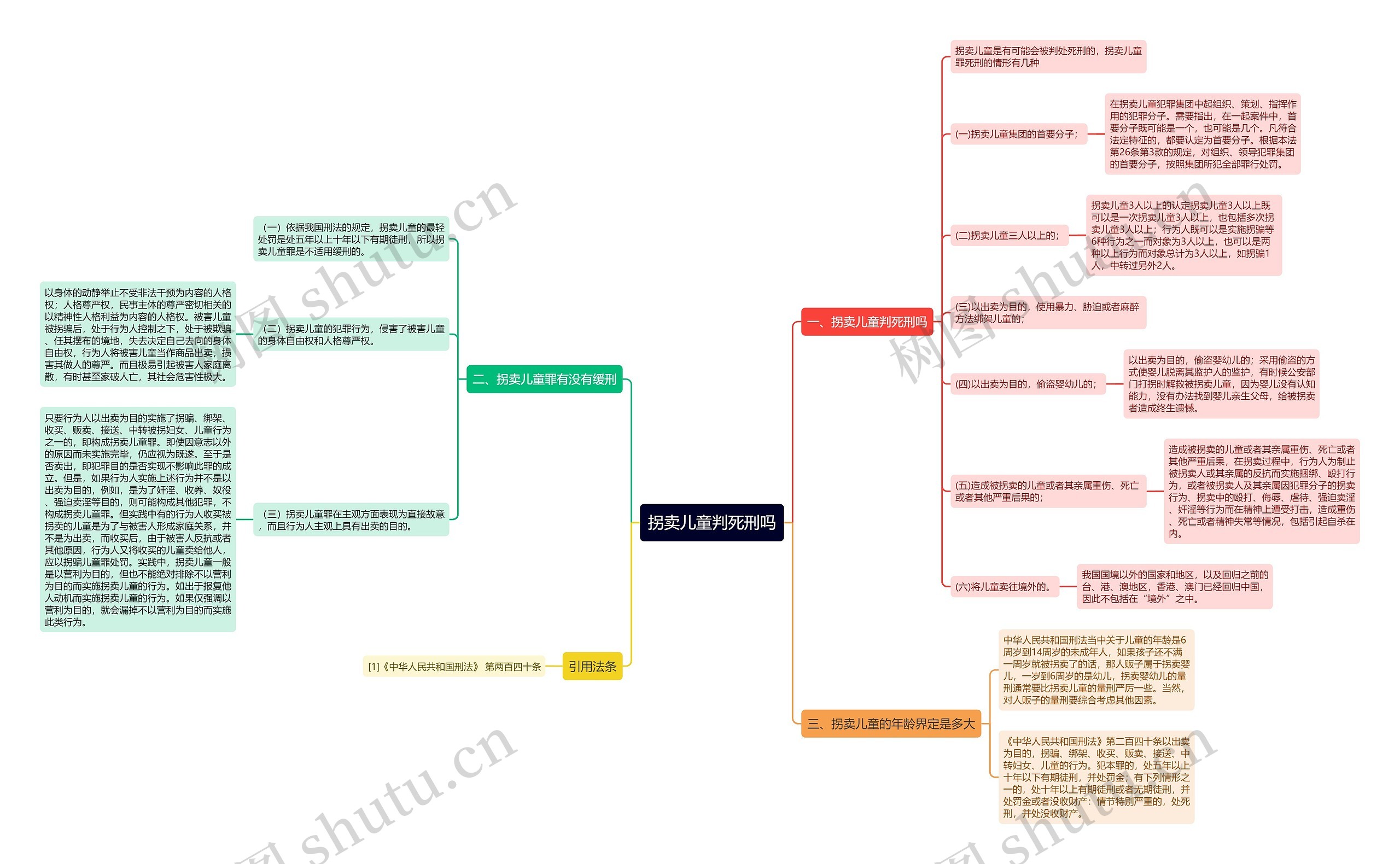 拐卖儿童判死刑吗思维导图