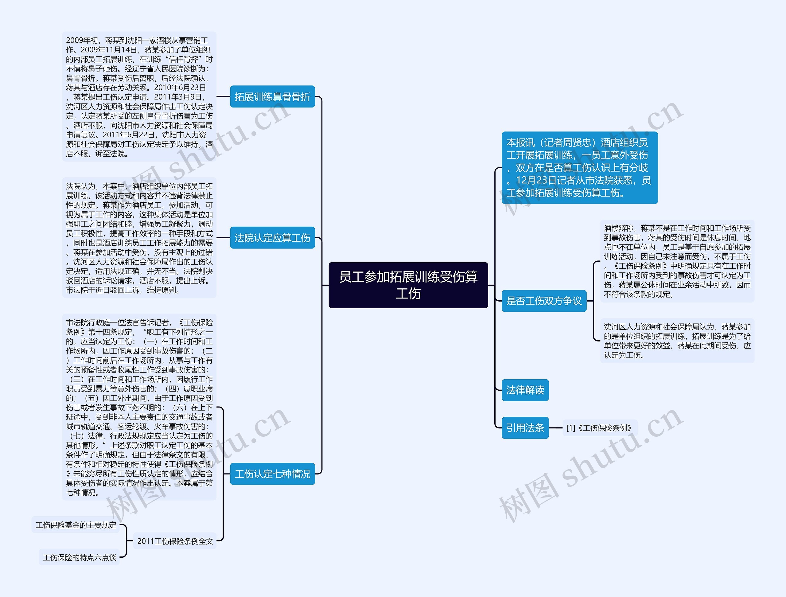 员工参加拓展训练受伤算工伤思维导图