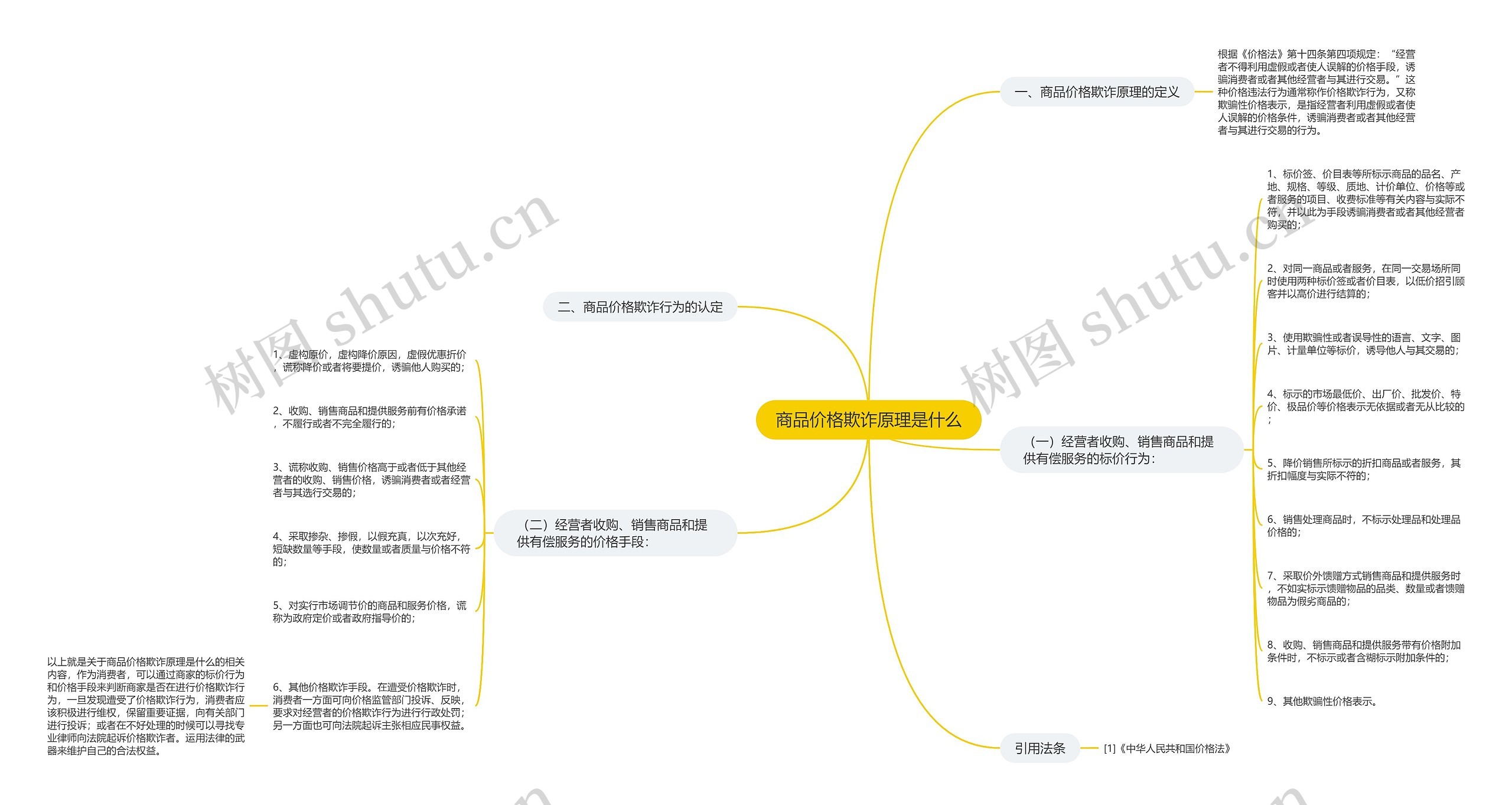 商品价格欺诈原理是什么思维导图