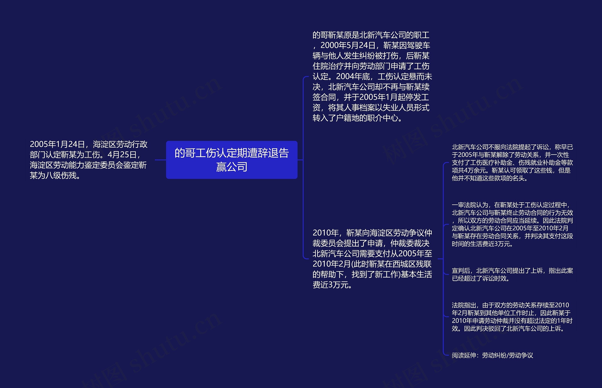 的哥工伤认定期遭辞退告赢公司思维导图