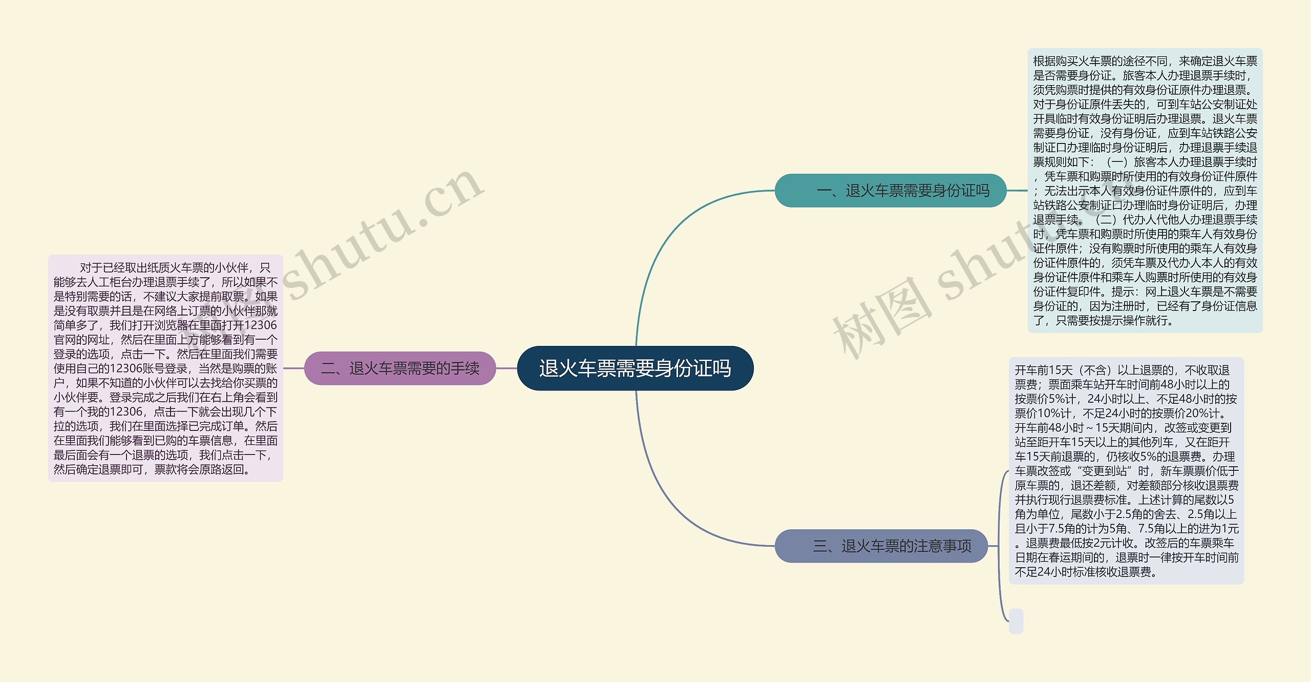 退火车票需要身份证吗思维导图