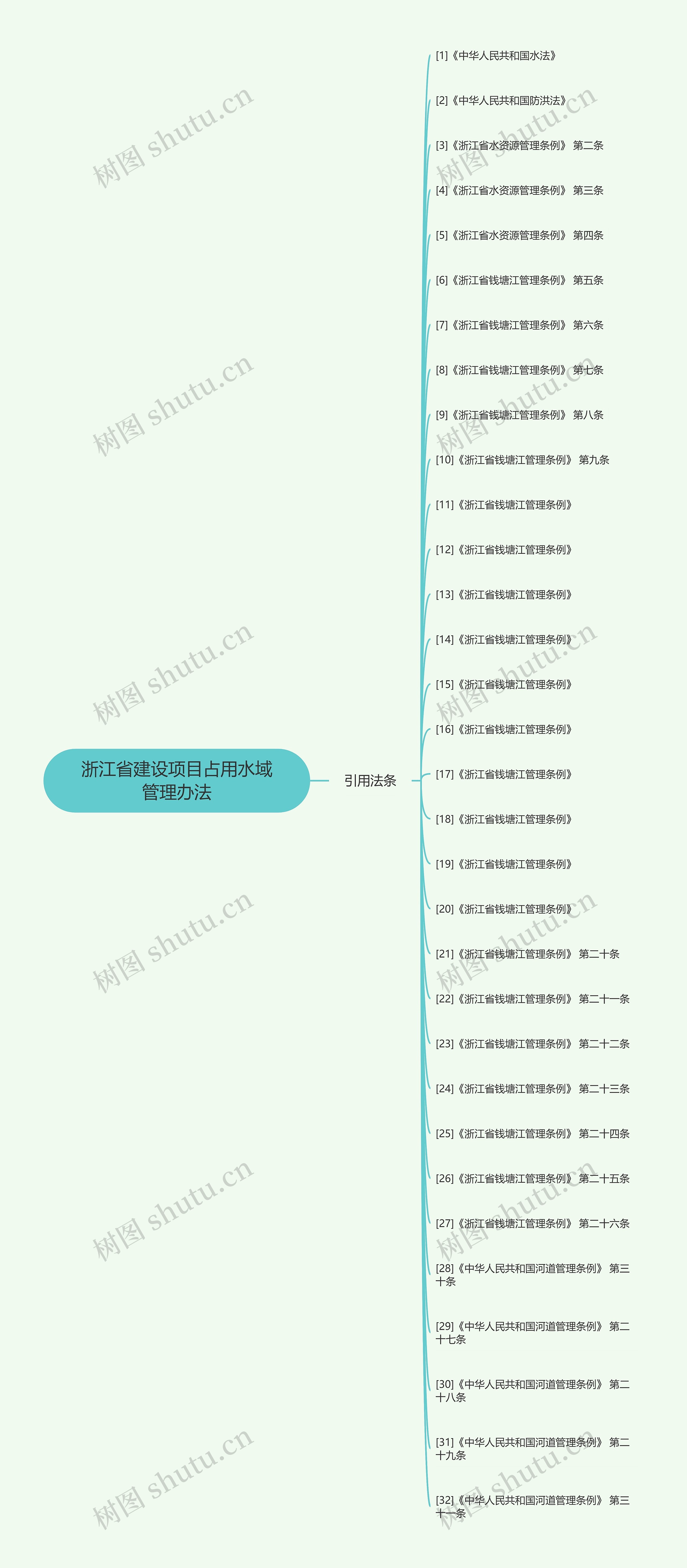 浙江省建设项目占用水域管理办法