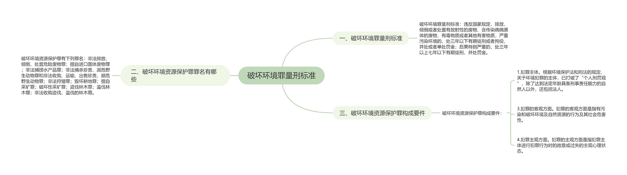 破坏环境罪量刑标准思维导图