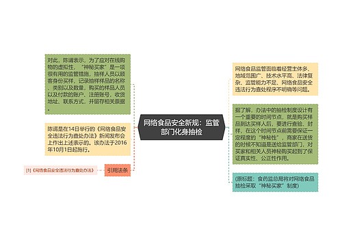 网络食品安全新规：监管部门化身抽检