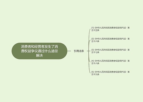 消费者和经营者发生了消费权益争议通过什么途径解决