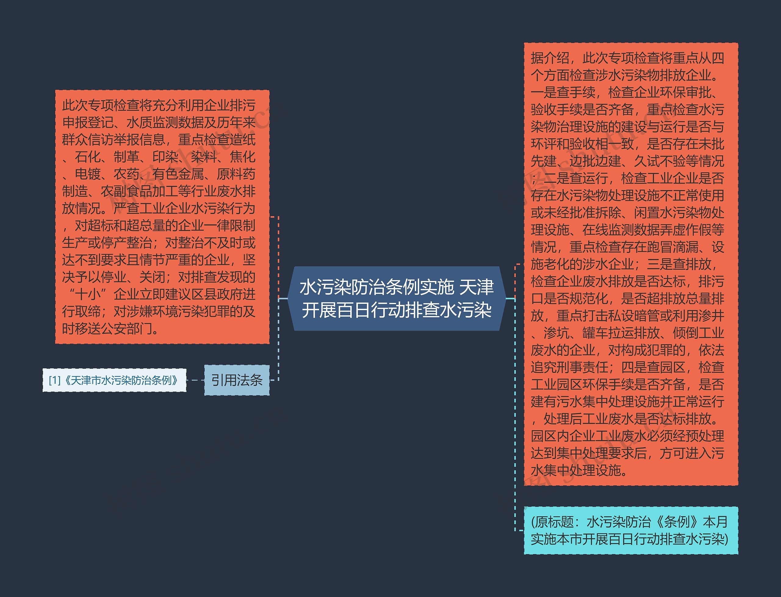 水污染防治条例实施 天津开展百日行动排查水污染思维导图