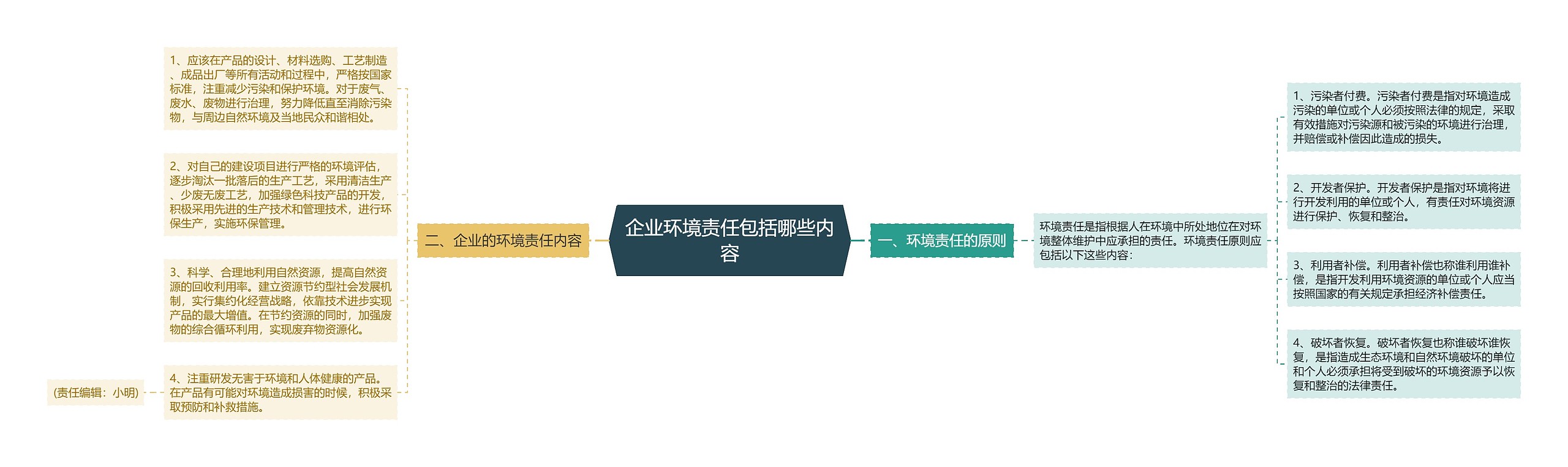 企业环境责任包括哪些内容 企业环境责任包括哪些内容
