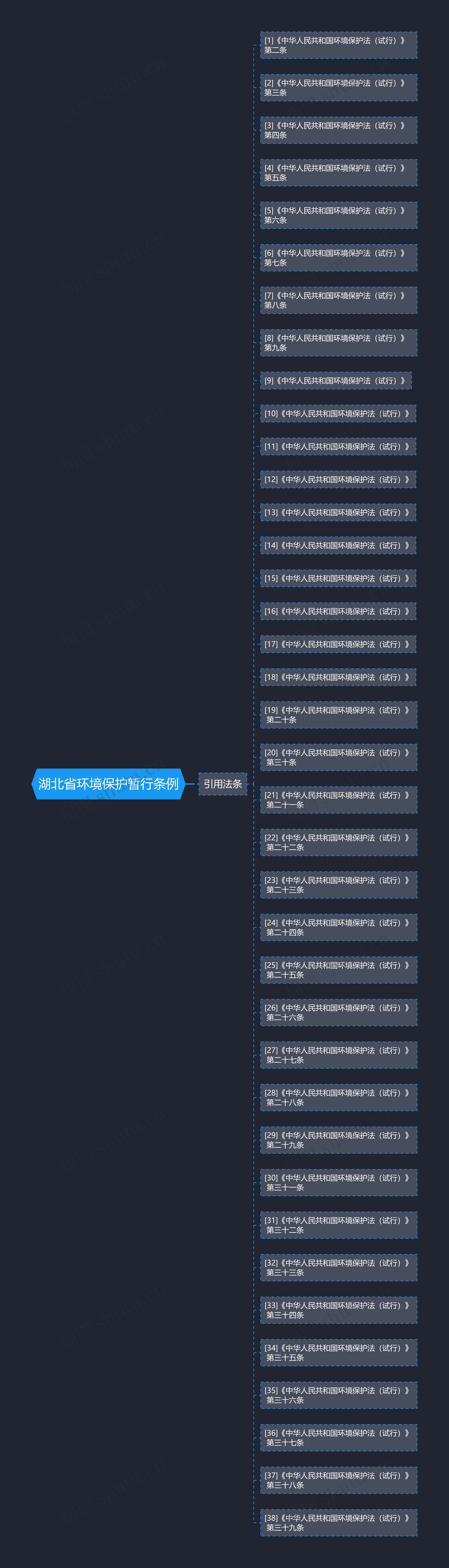 湖北省环境保护暂行条例