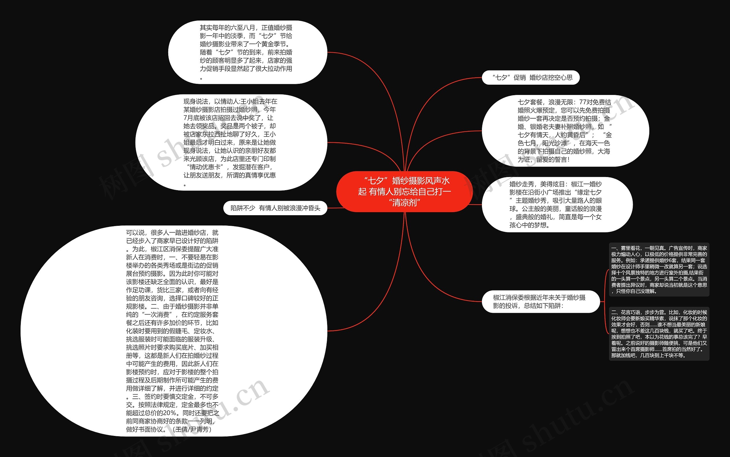 “七夕”婚纱摄影风声水起 有情人别忘给自己打一“清凉剂”思维导图