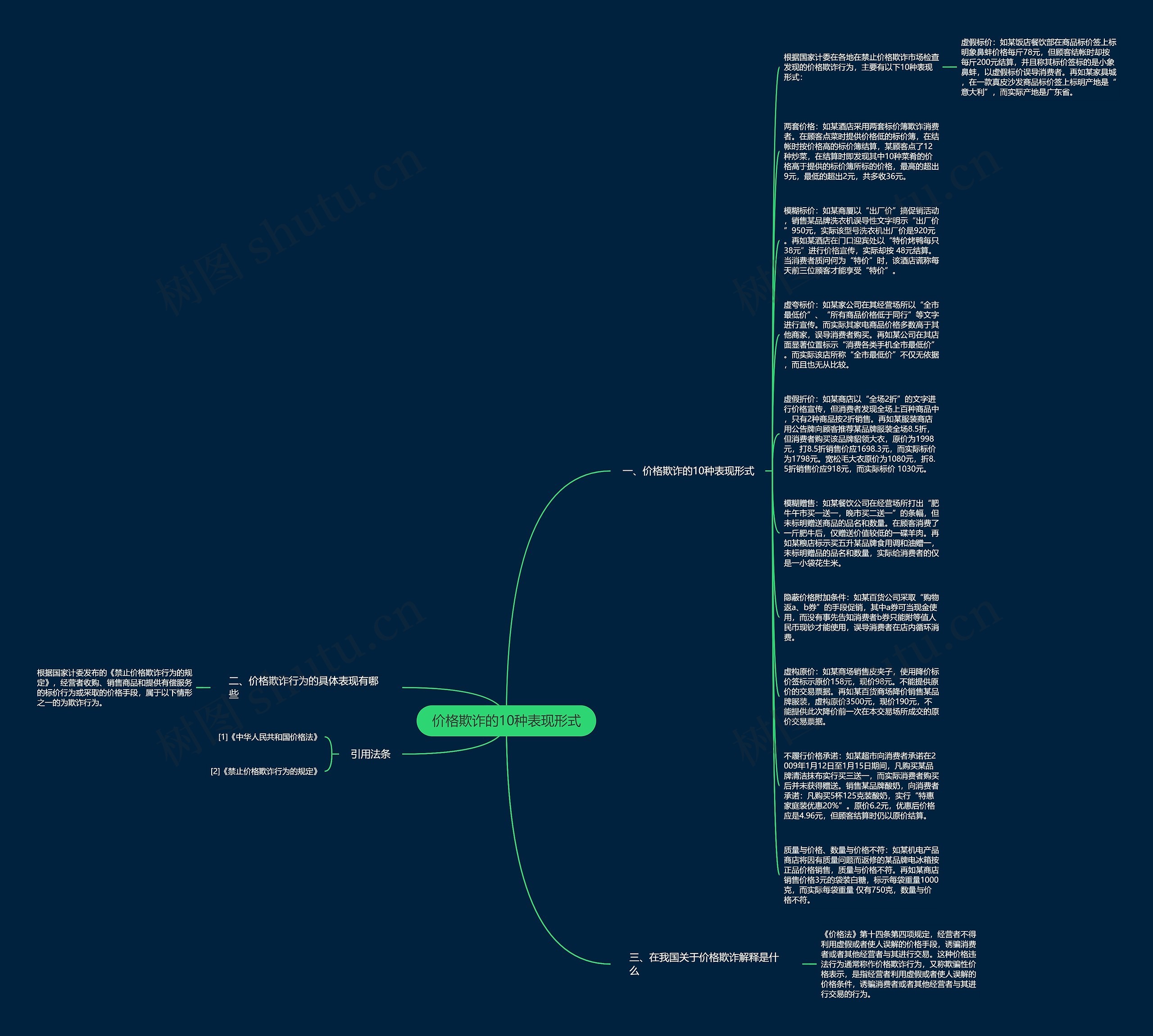 价格欺诈的10种表现形式思维导图