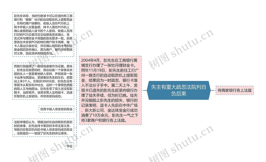 失主有重大疏忽法院判自负后果思维导图_编号p8567476-TreeMind树图