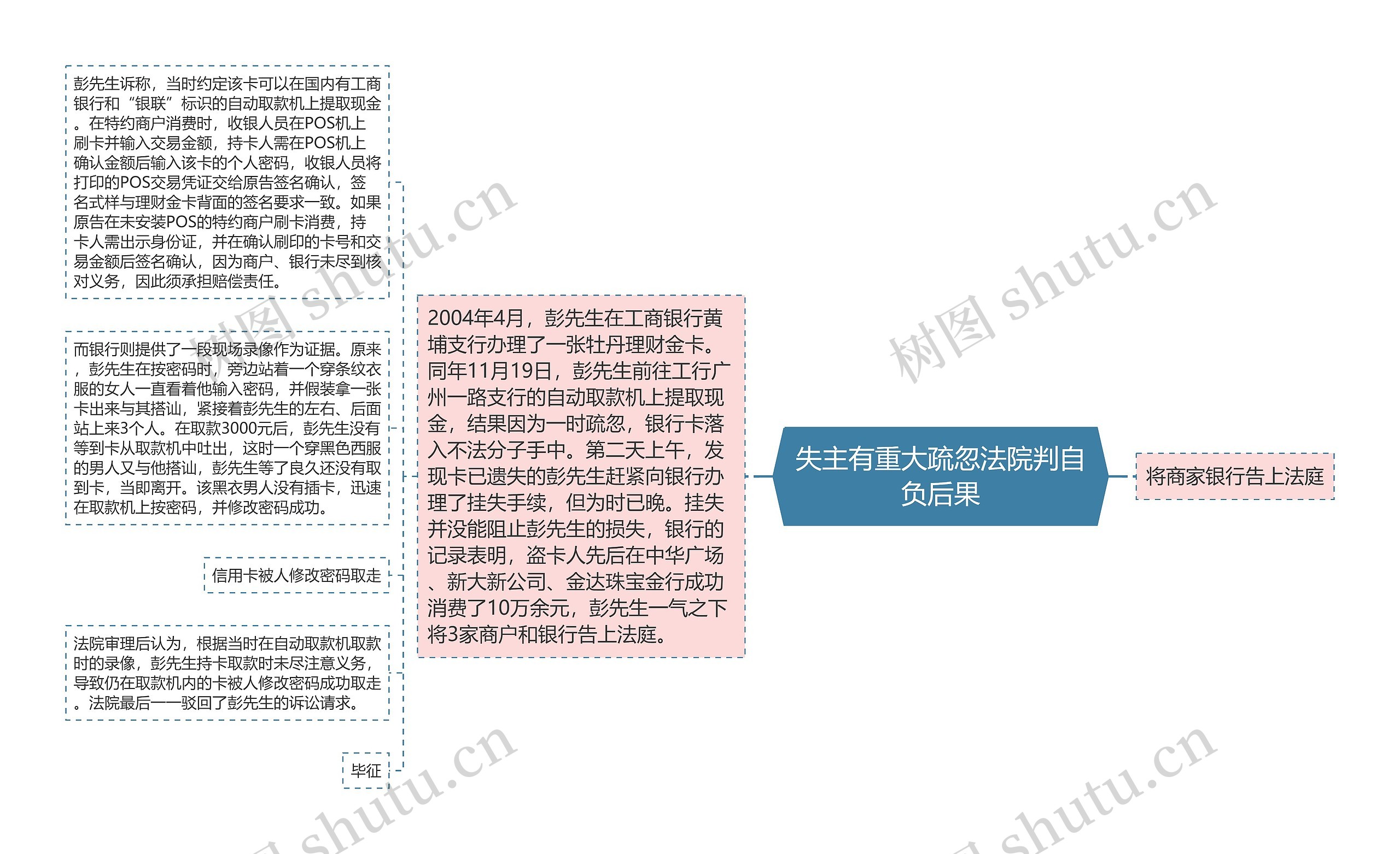 失主有重大疏忽法院判自负后果思维导图