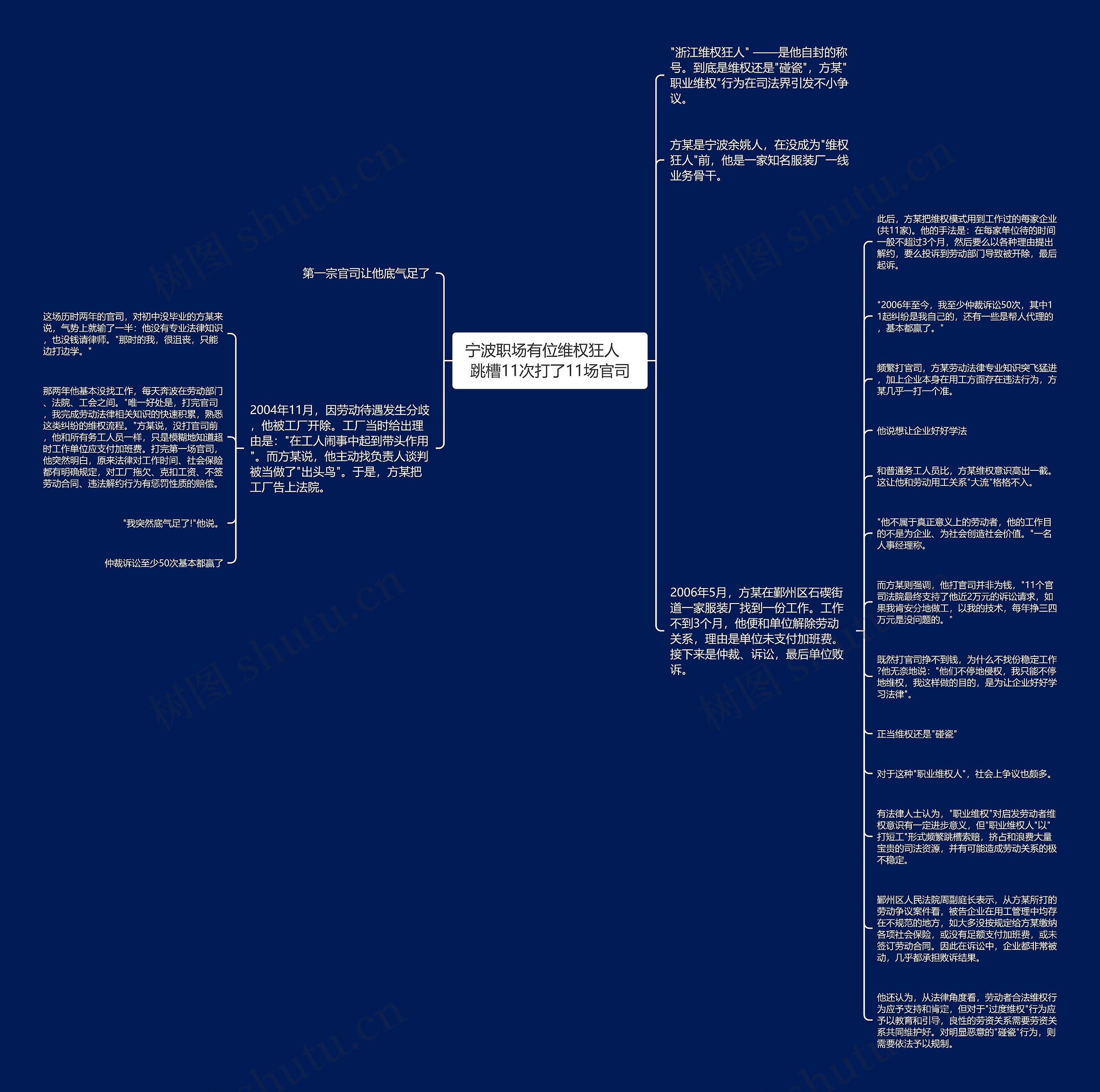 宁波职场有位维权狂人　跳槽11次打了11场官司思维导图