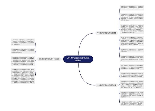 2012中秋国庆过度包装现象减少 2012中秋国庆过度包装现象减少