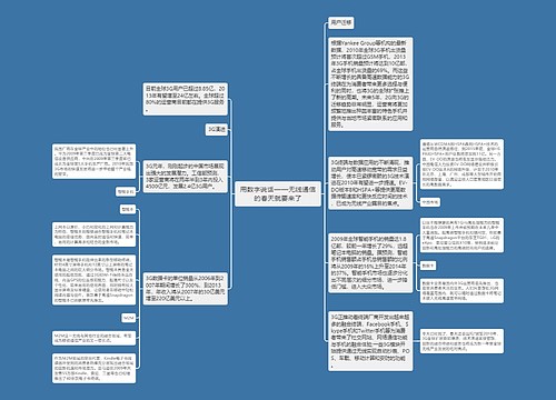 用数字说话——无线通信的春天就要来了