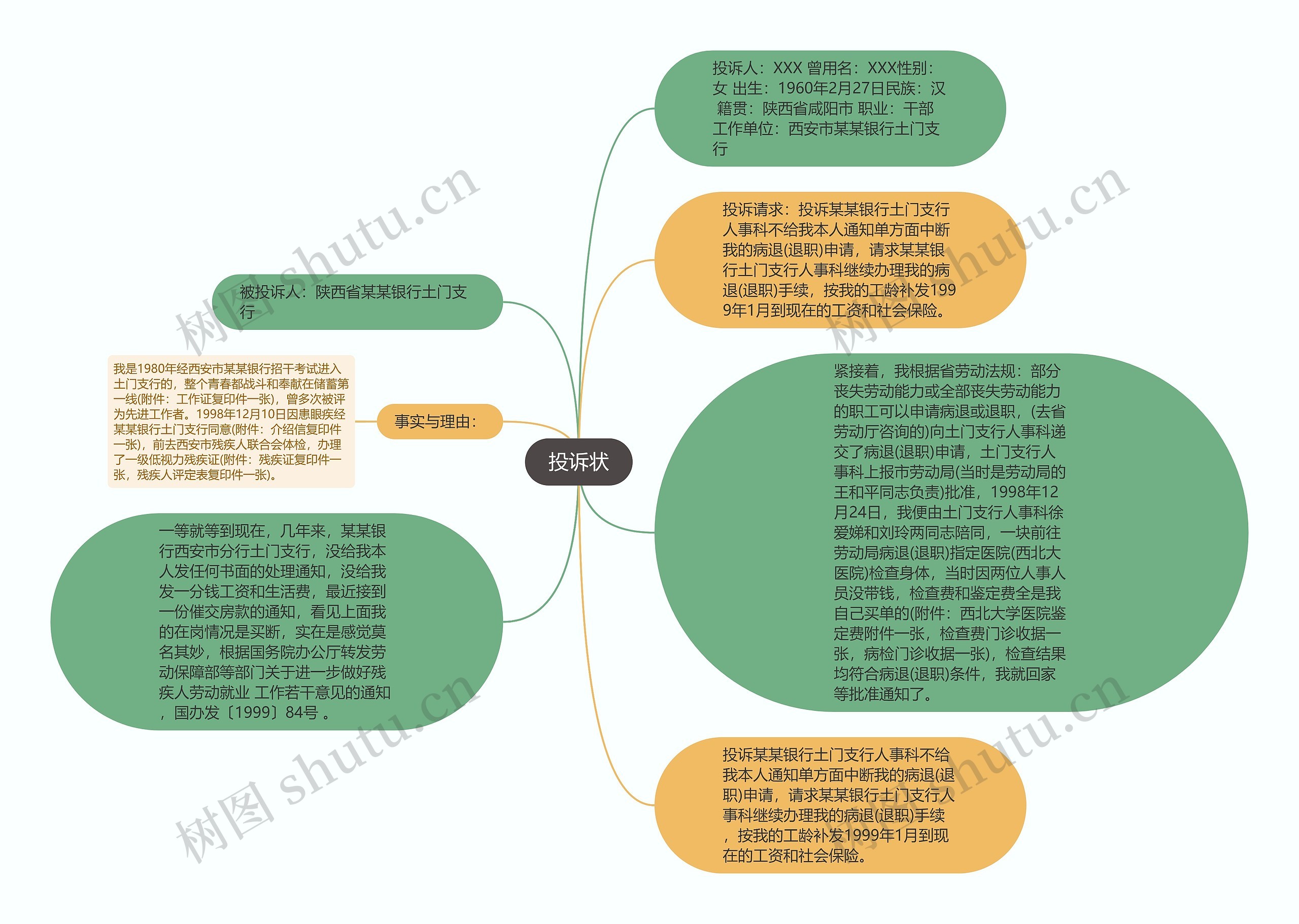 投诉状思维导图