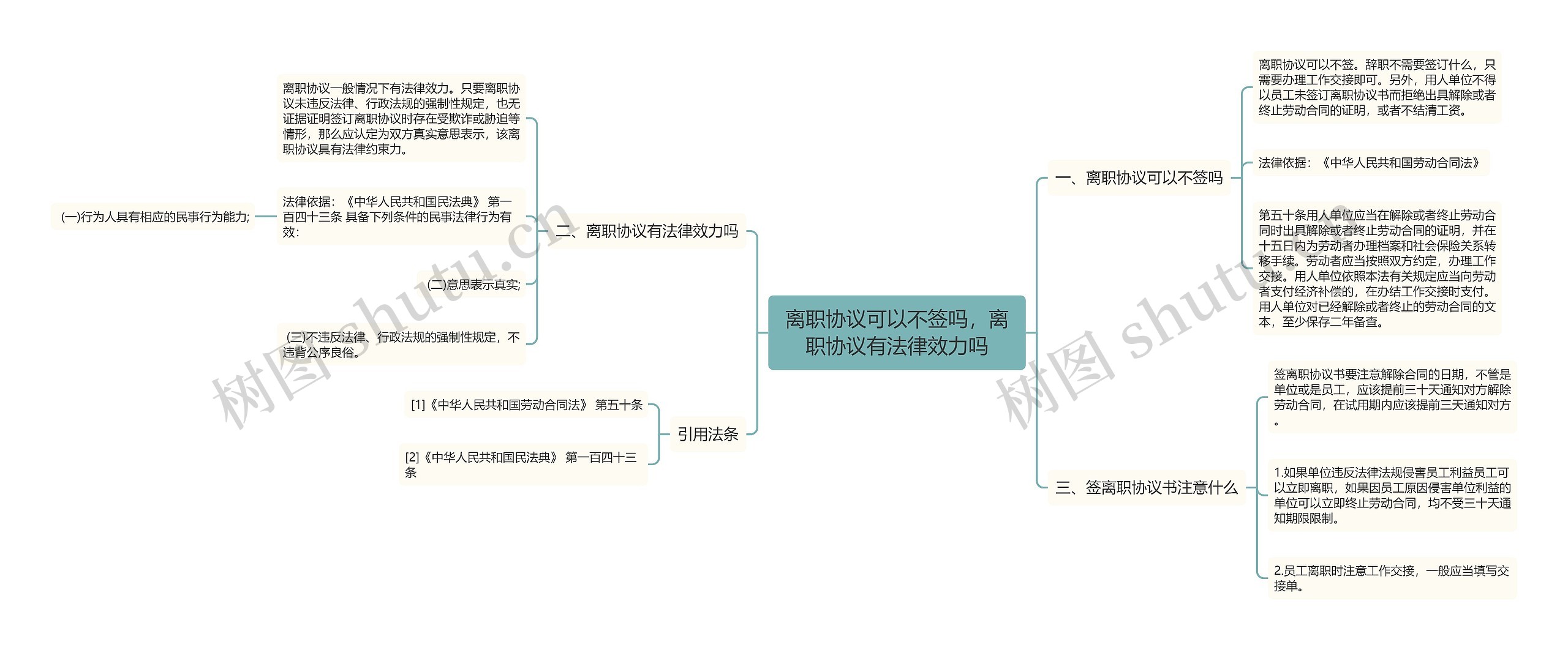 离职协议可以不签吗，离职协议有法律效力吗