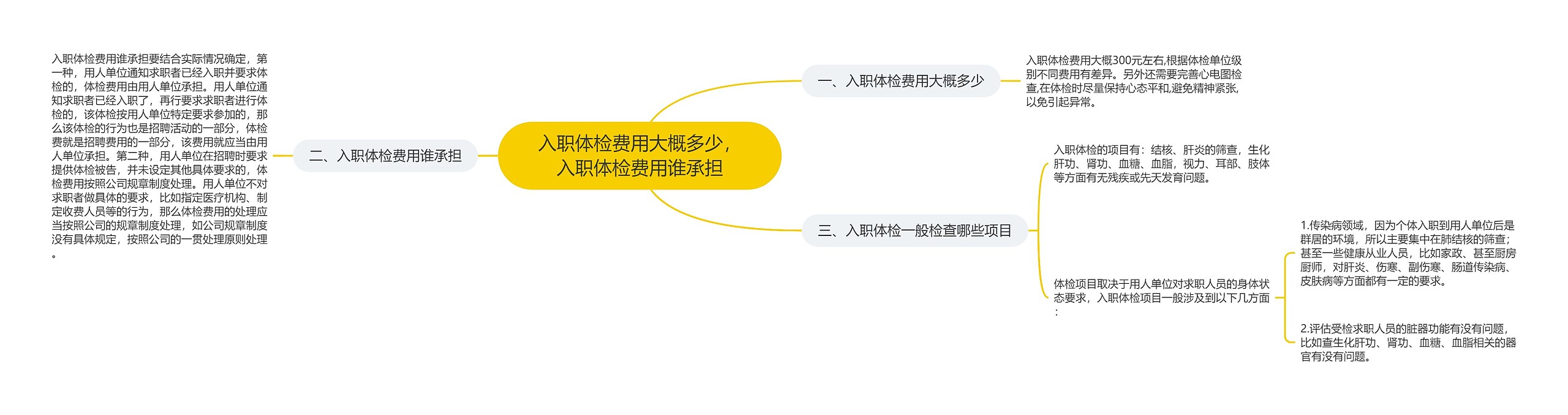 入职体检费用大概多少，入职体检费用谁承担