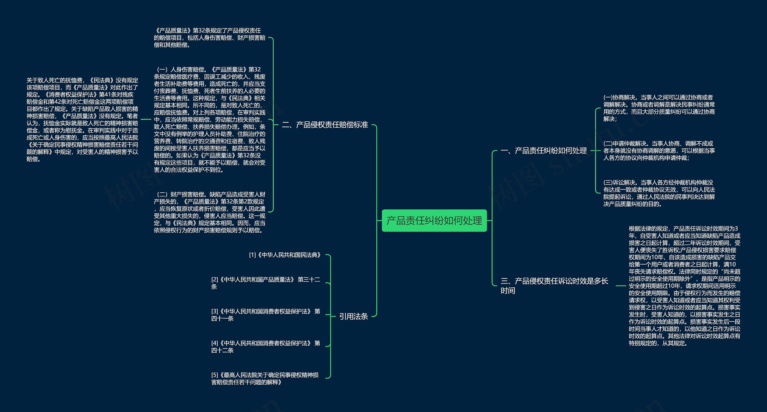 产品责任纠纷如何处理 产品责任纠纷如何处理