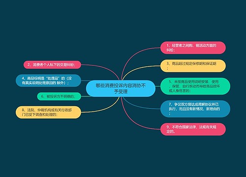 哪些消费投诉内容消协不予受理