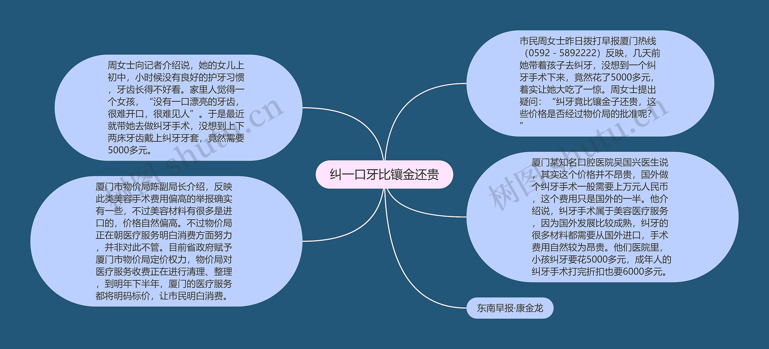 纠一口牙比镶金还贵