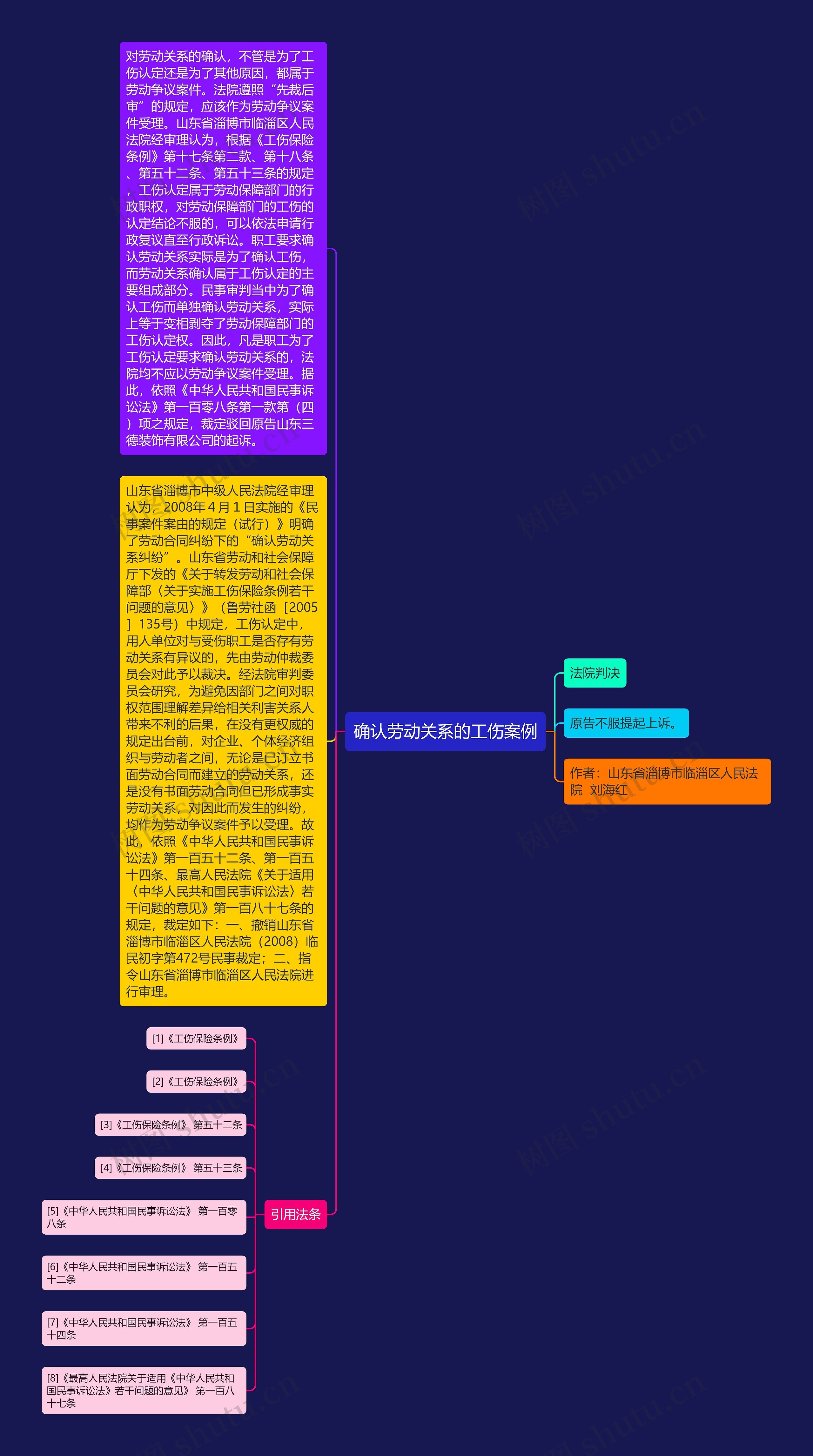 确认劳动关系的工伤案例