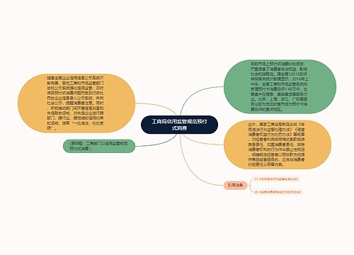 工商局信用监管规范预付式消费