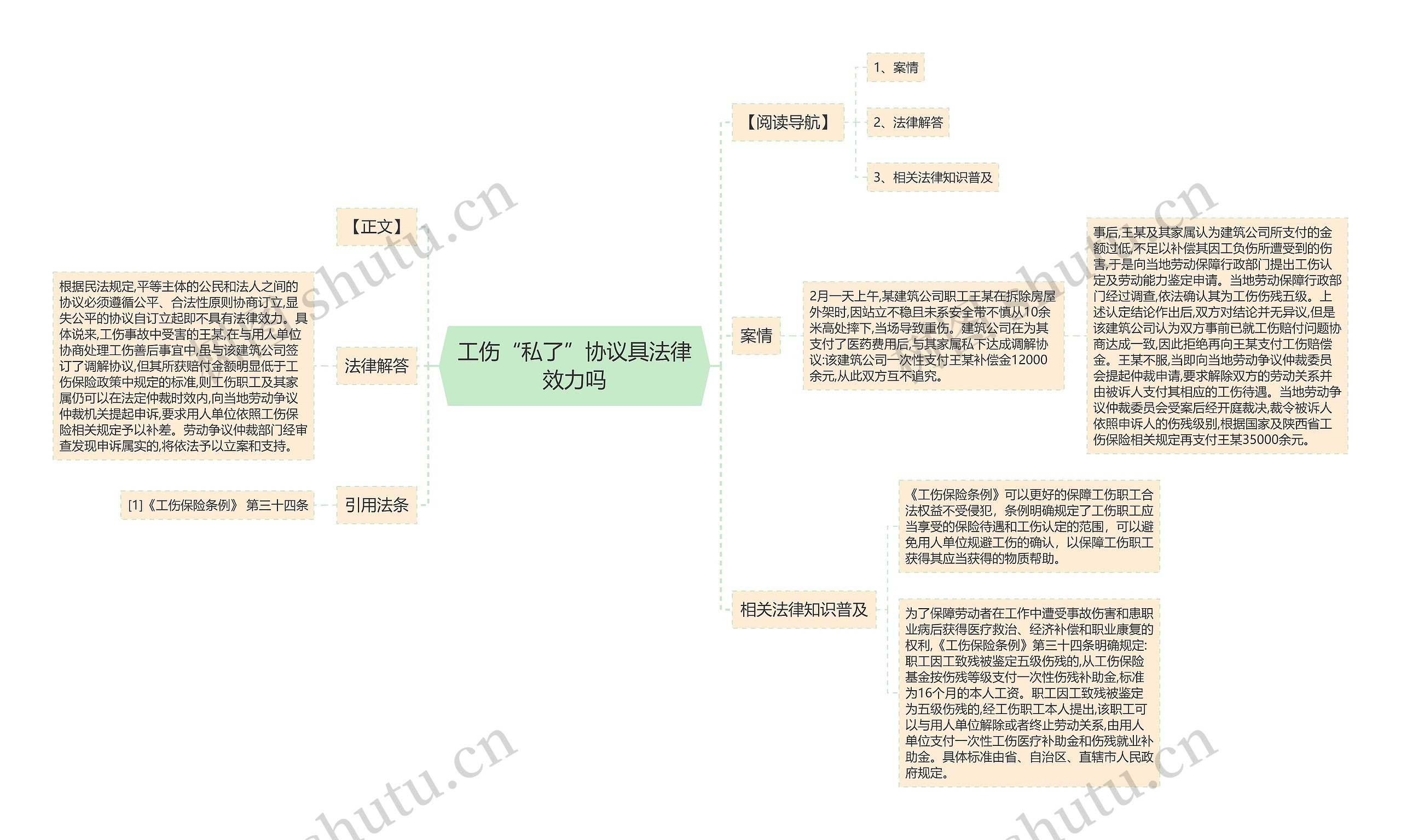 工伤“私了”协议具法律效力吗思维导图