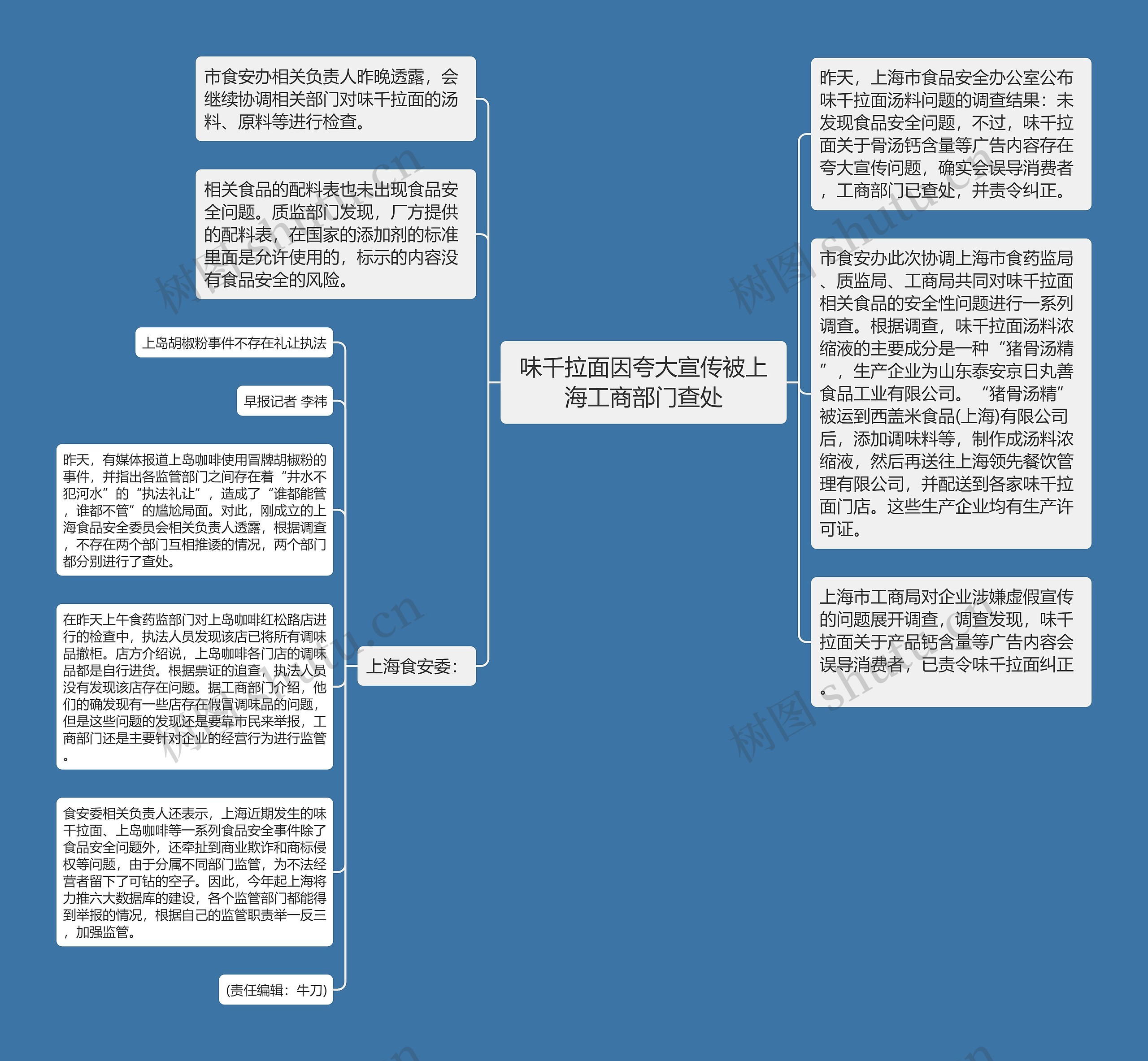 味千拉面因夸大宣传被上海工商部门查处思维导图