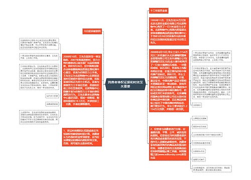 消费者维权证据和时效至关重要