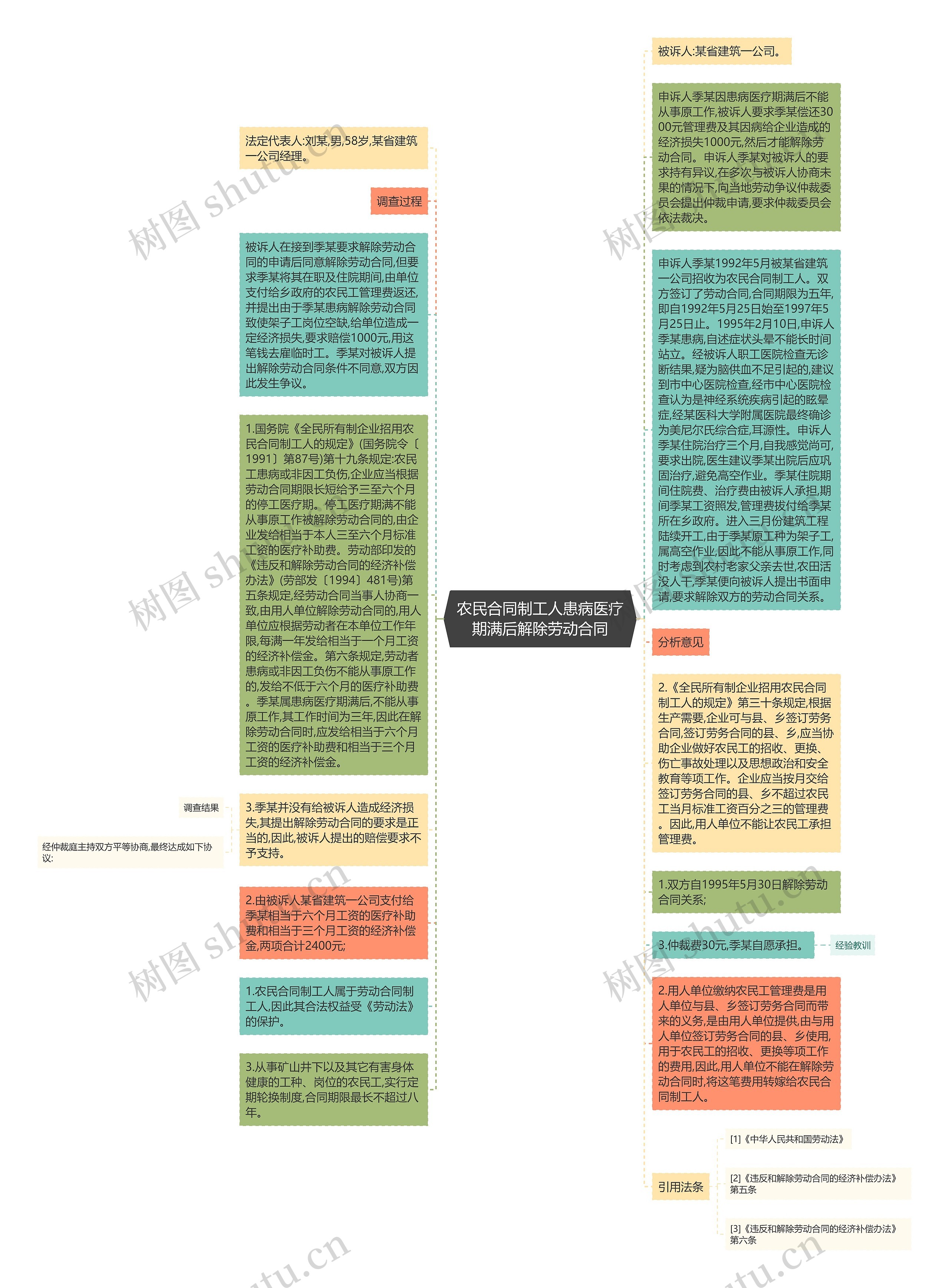 农民合同制工人患病医疗期满后解除劳动合同