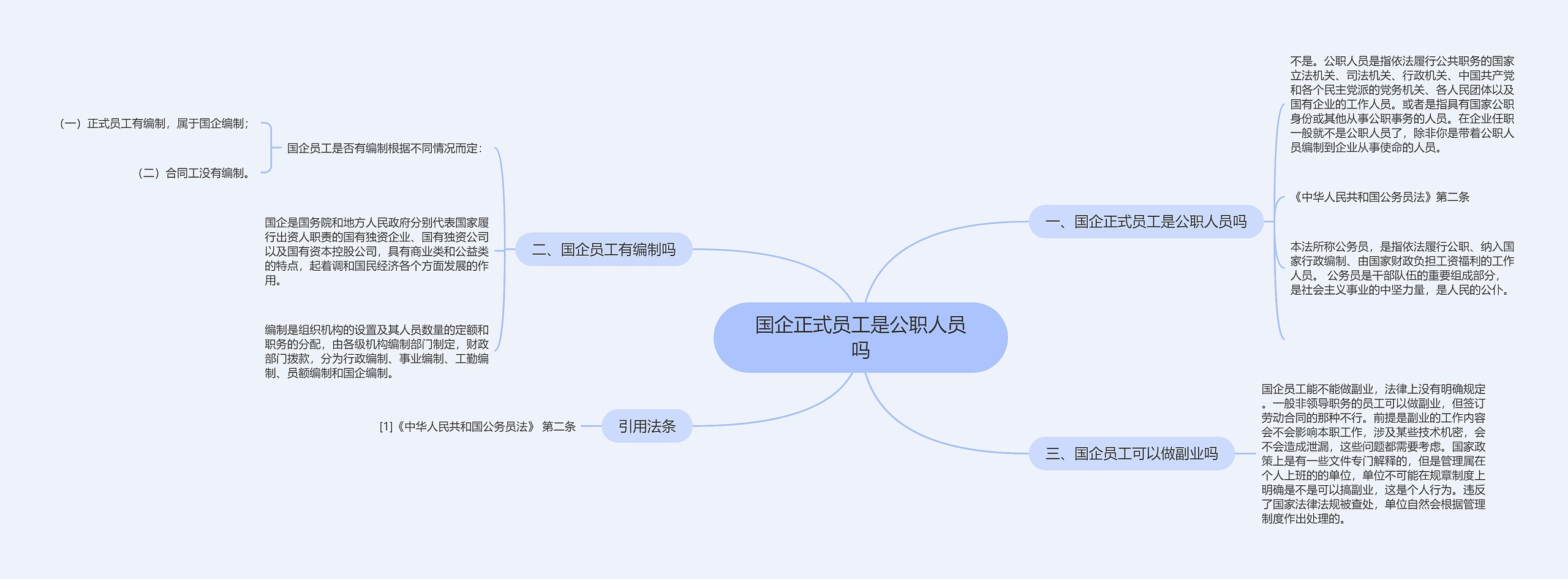 国企正式员工是公职人员吗思维导图