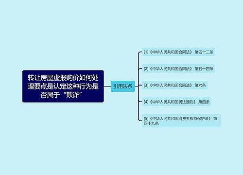 转让房屋虚报购价如何处理要点是认定这种行为是否属于“欺诈”