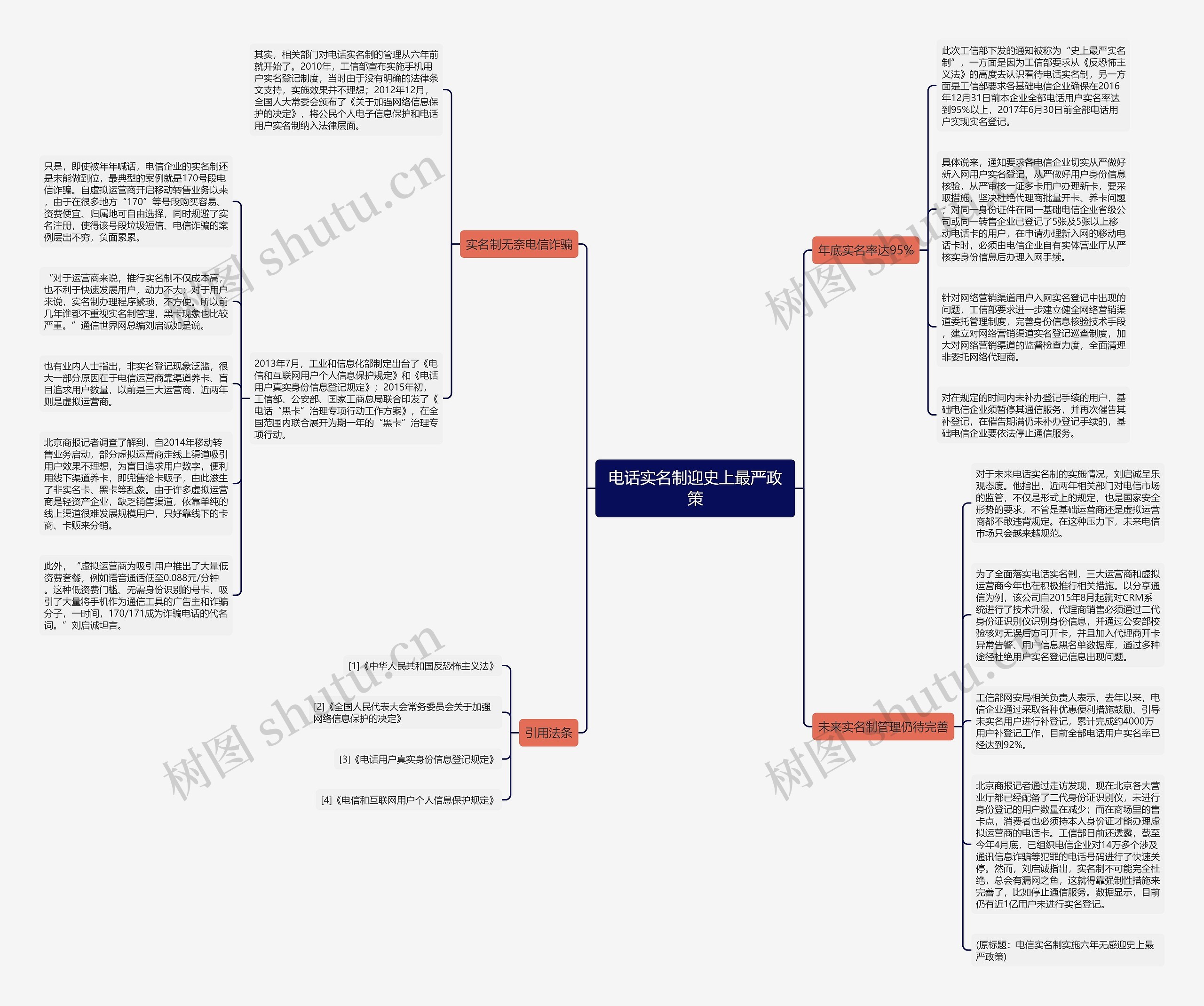 电话实名制迎史上最严政策 电话实名制迎史上最严政策