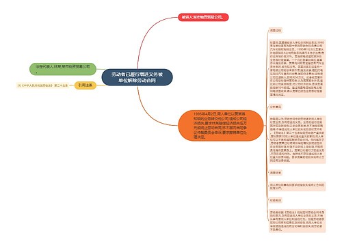 劳动者已履行增进义务被单位解除劳动合同