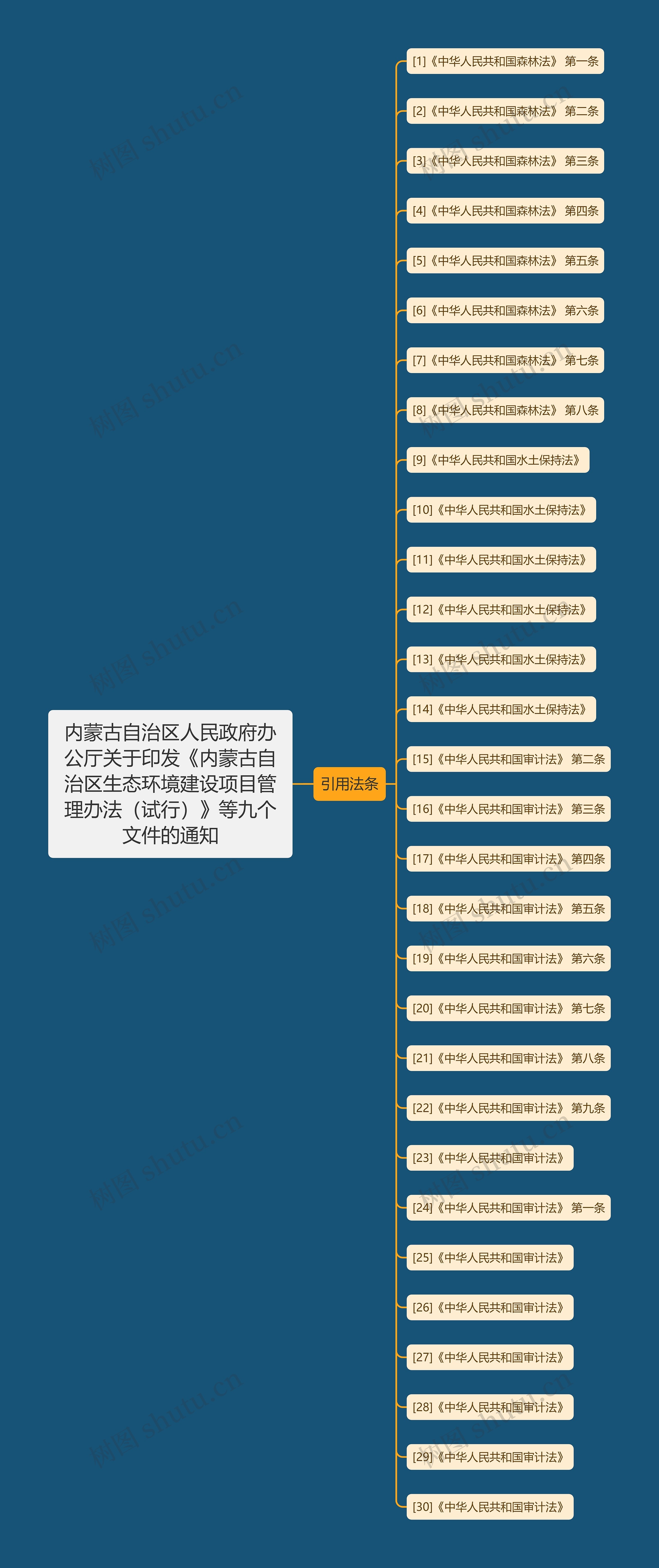 内蒙古自治区人民政府办公厅关于印发《内蒙古自治区生态环境建设项目管理办法(试行)》等九个文件的通知 内蒙古自治区人民政府办公厅关于印发《内蒙古自治区生态环境建设项目管理办法(试行)》等九个文件的通知