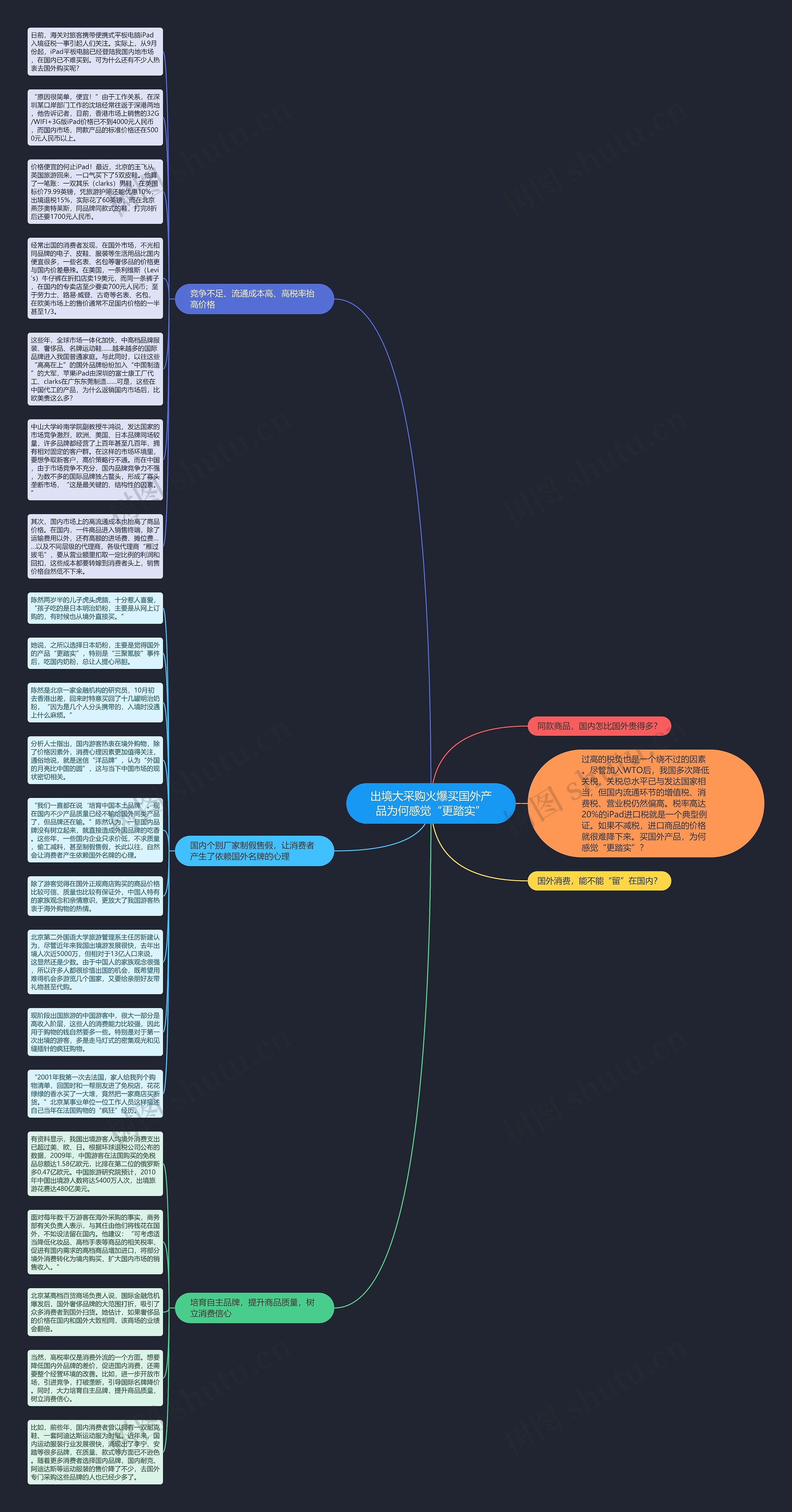 出境大采购火爆买国外产品为何感觉“更踏实”思维导图