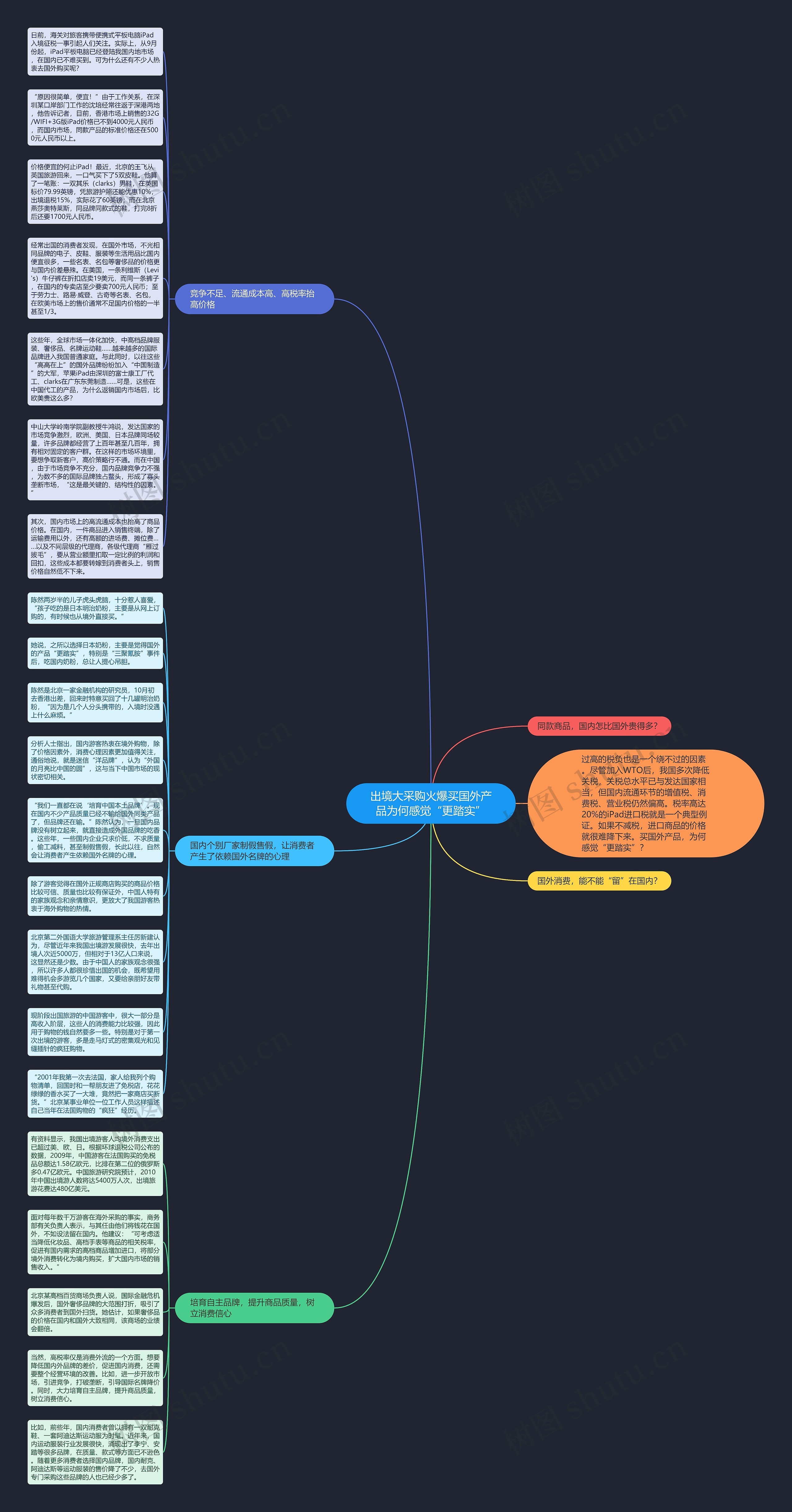 出境大采购火爆买国外产品为何感觉“更踏实”思维导图高清图 出境大采购火爆买国外产品为何感觉“更踏实”思维导图
