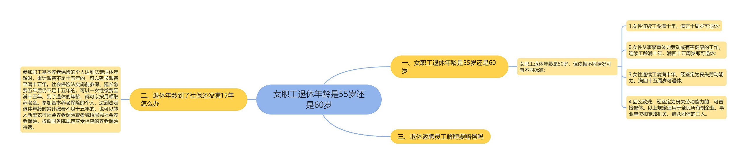 女职工退休年龄是55岁还是60岁