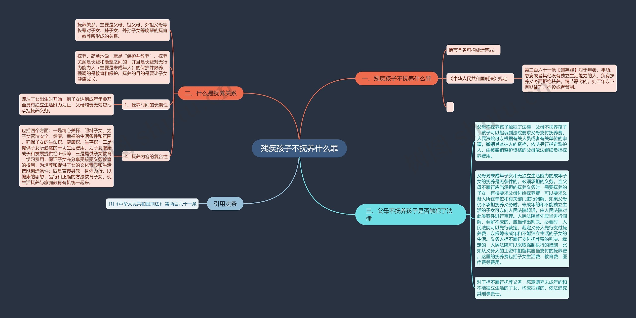 残疾孩子不抚养什么罪思维导图