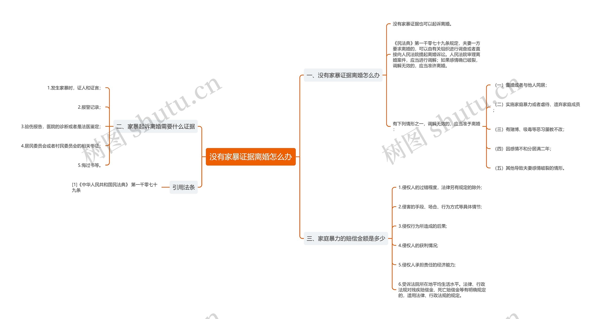 没有家暴证据离婚怎么办