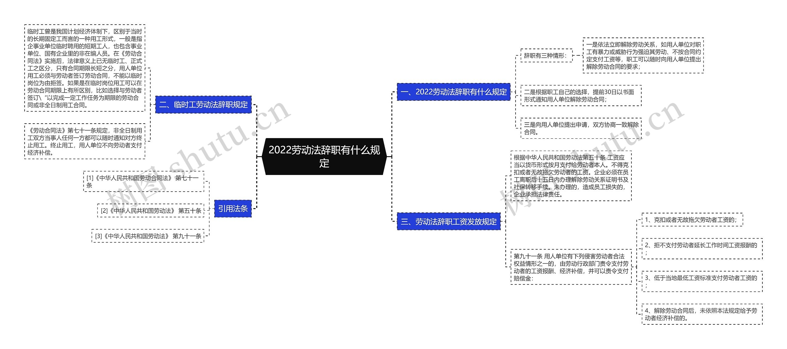 2022劳动法辞职有什么规定