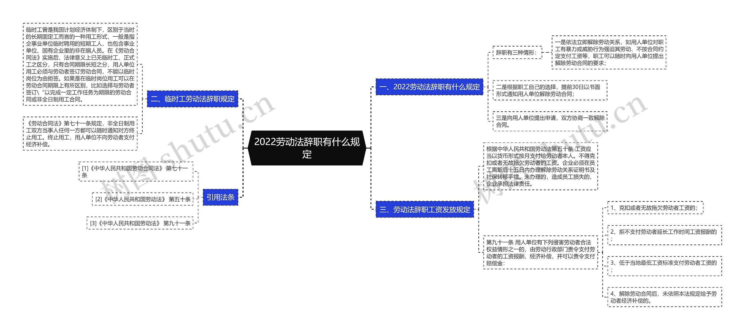 2022劳动法辞职有什么规定思维导图