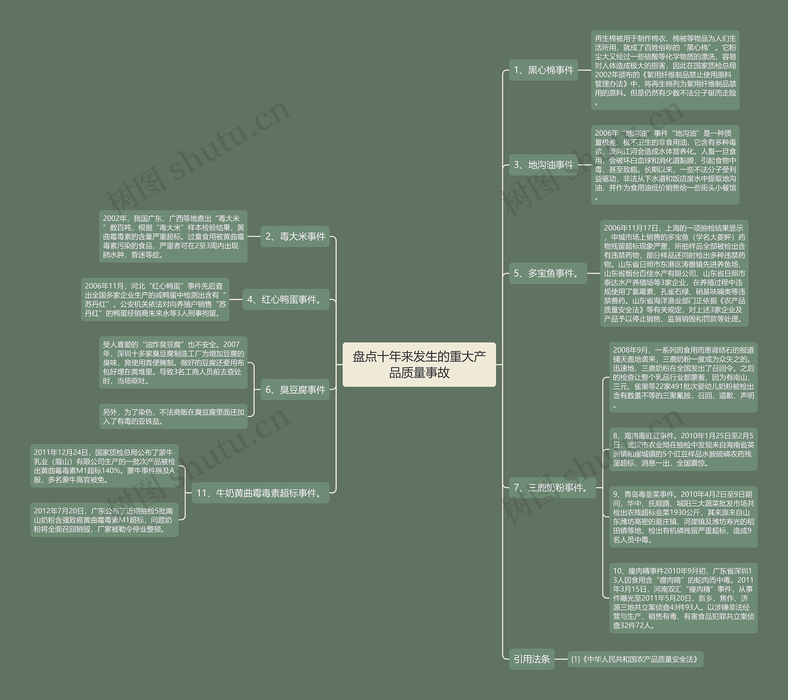盘点十年来发生的重大产品质量事故 盘点十年来发生的重大产品质量事故