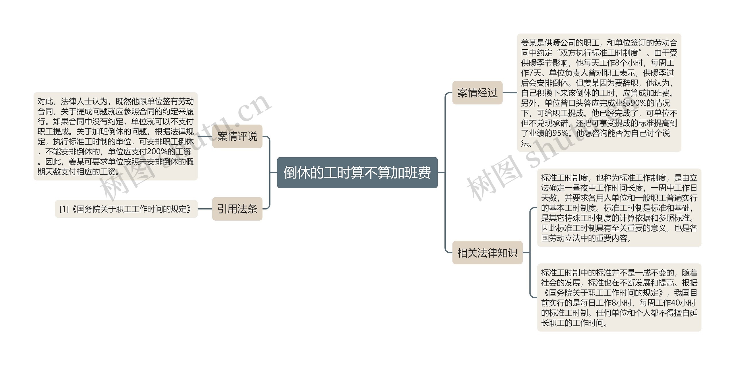 倒休的工时算不算加班费