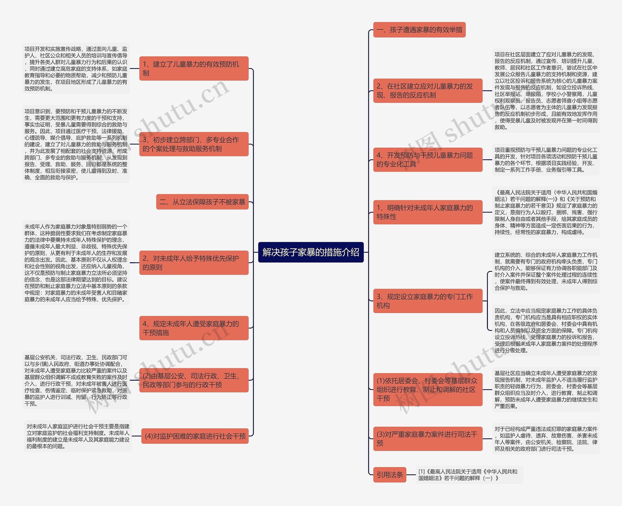 解决孩子家暴的措施介绍思维导图