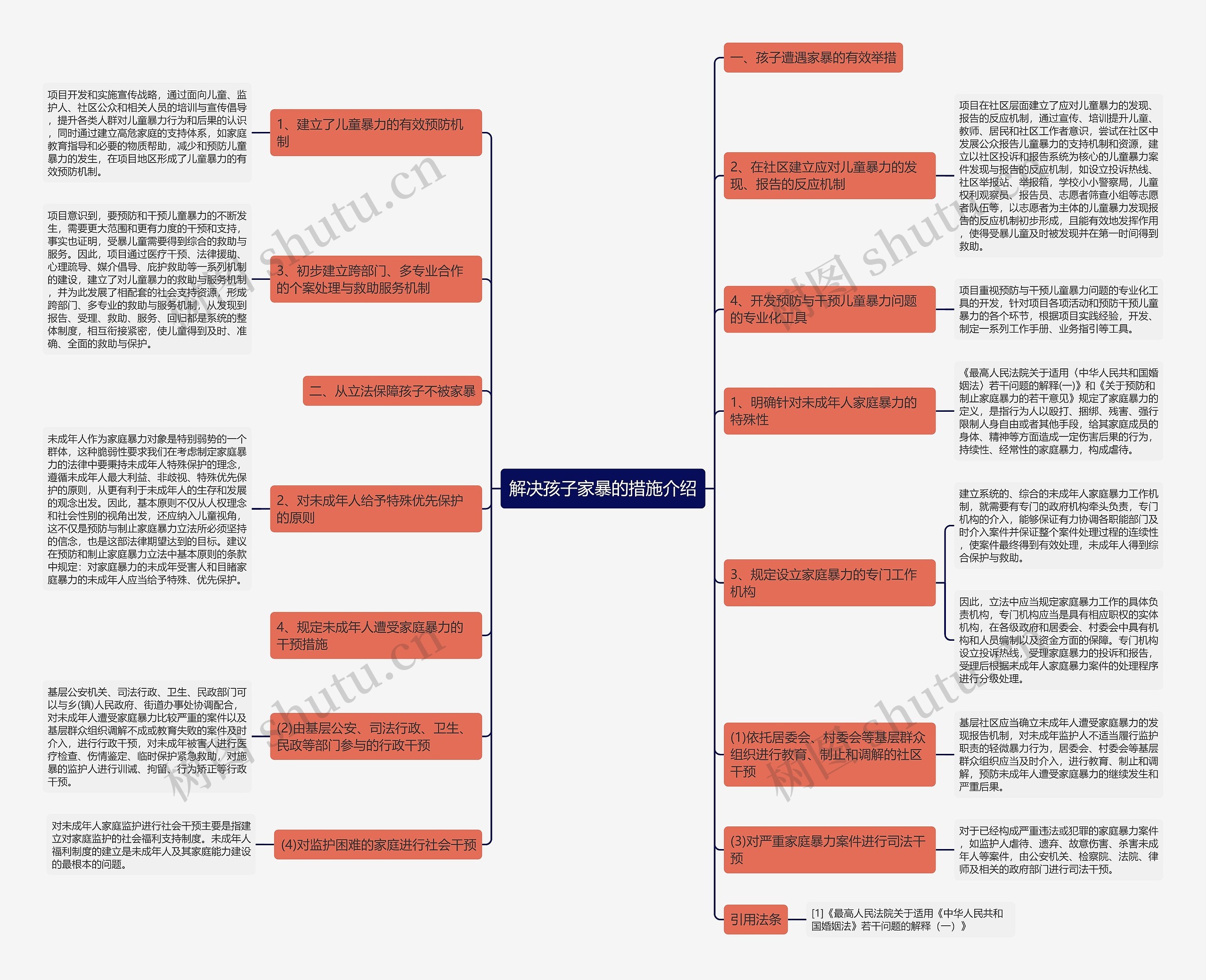 解决孩子家暴的措施介绍 解决孩子家暴的措施介绍